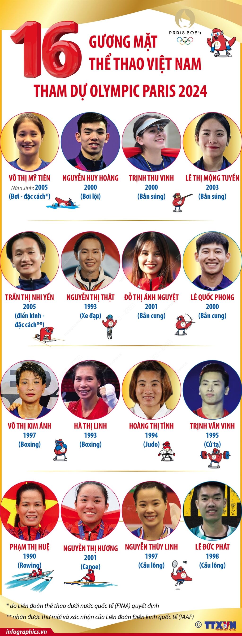 Lịch thi đấu đoàn thể thao Việt Nam tại Olympic 2024 hôm nay (26/7): Lễ khai mạc diễn ra trên sông - Ảnh 2. Lịch thi đấu đoàn thể thao Việt Nam tại Olympic 2024 hôm nay (26/7): Lễ khai mạc diễn ra trên sông - Ảnh 2.