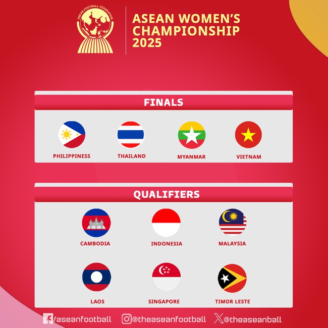 AFF tạo thay đổi lịch sử khi khai sinh giải đấu mới, ĐT Việt Nam không tham dự, Indonesia sáng cửa vô địch - Ảnh 3. AFF tạo thay đổi lịch sử khi khai sinh giải đấu mới, ĐT Việt Nam không tham dự, Indonesia sáng cửa vô địch - Ảnh 3.