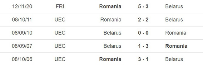 Nhận định, soi kèo Romania vs Belarus (1h45, 29/3), vòng loại EURO 2024 - Ảnh 2. Nhận định, soi kèo Romania vs Belarus (1h45, 29/3), vòng loại EURO 2024 - Ảnh 2.