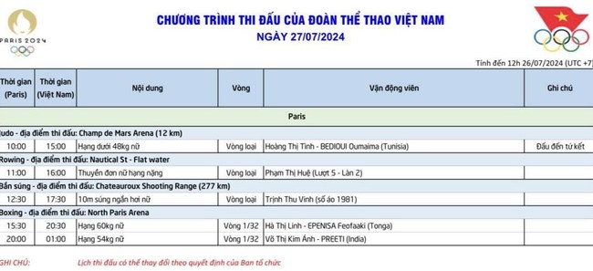 Kết quả thi đấu Đoàn Thể thao Việt Nam tại Olympic 2024 hôm nay (27/7): Niềm hy vọng Trịnh Thu Vinh - Ảnh 1. Kết quả thi đấu Đoàn Thể thao Việt Nam tại Olympic 2024 hôm nay (27/7): Niềm hy vọng Trịnh Thu Vinh - Ảnh 1.