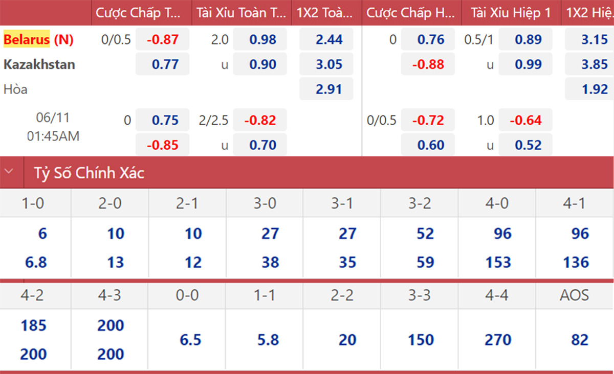 keo20belarus-1 Chú thích ảnh