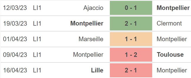 Nhận định, soi kèo Montpellier vs Rennes (22h05, 23/4), vòng 32 Ligue 1 - Ảnh 4.