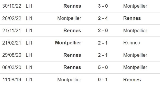 Nhận định, soi kèo Montpellier vs Rennes (22h05, 23/4), vòng 32 Ligue 1 - Ảnh 3.