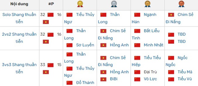 Chim Sẻ Đi Nắng và Hồng Anh đại chiến 12 tiếng tại Trung Quốc, người hâm mộ thổn thức gửi tâm thư - Ảnh 4.