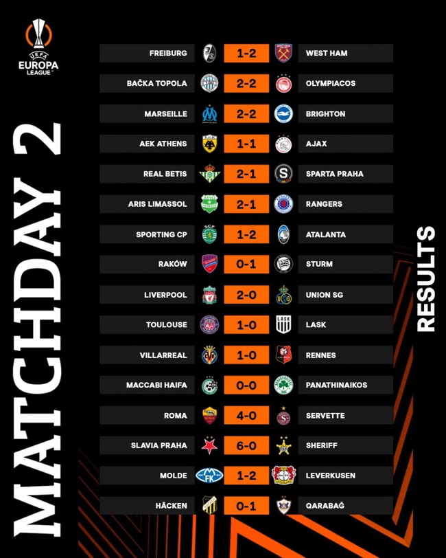 Tin nóng thể thao sáng 6/10: Cơ thủ Việt Nam thắng nhà ĐKVĐ châu Âu, Lý Thị Luyến cao thứ 2 ở ASIAD 2023 - Ảnh 6. Tin nóng thể thao sáng 6/10: Cơ thủ Việt Nam thắng nhà ĐKVĐ châu Âu, Lý Thị Luyến cao thứ 2 ở ASIAD 2023 - Ảnh 6.