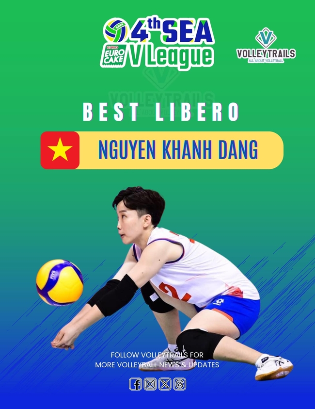 Khánh Đang nhận giải "Libero xuất sắc nhất" ở lượt về SEA V.League 2024 Khánh Đang nhận giải "Libero xuất sắc nhất" ở lượt về SEA V.League 2024