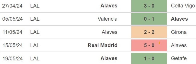 Nhận định Las Palmas vs Alaves (21h15, 26/5), La Liga vòng 38 - Ảnh 4. Nhận định Las Palmas vs Alaves (21h15, 26/5), La Liga vòng 38 - Ảnh 4.
