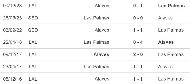 Nhận định Las Palmas vs Alaves (21h15, 26/5), La Liga vòng 38 - Ảnh 2. Nhận định Las Palmas vs Alaves (21h15, 26/5), La Liga vòng 38 - Ảnh 2.
