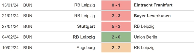 Nhận định bóng đá Leipzig vs Real Madrid (03h00, 14/2), vòng 1/8 Cúp C1 châu Âu - Ảnh 3. Nhận định bóng đá Leipzig vs Real Madrid (03h00, 14/2), vòng 1/8 Cúp C1 châu Âu - Ảnh 3.