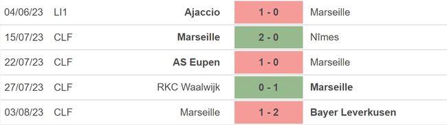 Nhận định, soi kèo Panathinaikos vs Marseille (01h00, 10/8), vòng sơ loại Champions League - Ảnh 4.