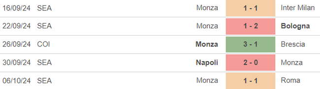 Nhận định, soi tỷ lệ Verona vs Monza 01h45 ngày 22/10, vòng 8 Serie A - Ảnh 3. Nhận định, soi tỷ lệ Verona vs Monza 01h45 ngày 22/10, vòng 8 Serie A - Ảnh 3.