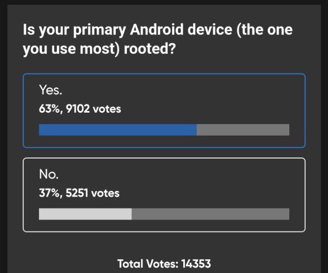 Gần 80% trả lời "Không", tại sao người dùng Android không mặn mà với root máy nữa - Ảnh 2. Gần 80% trả lời "Không", tại sao người dùng Android không mặn mà với root máy nữa - Ảnh 2.