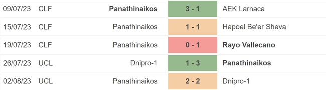 Nhận định, soi kèo Panathinaikos vs Marseille (01h00, 10/8), vòng sơ loại Champions League - Ảnh 3.