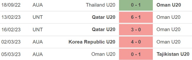 Nhận định, soi kèo U20 Jordan vs U20 Oman (19h00, 8/3), VCK U20 Châu Á - Ảnh 3. Nhận định, soi kèo U20 Jordan vs U20 Oman (19h00, 8/3), VCK U20 Châu Á - Ảnh 3.
