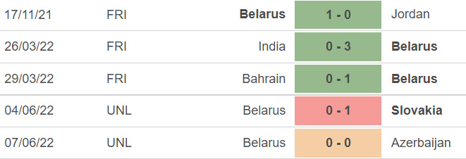 pd20belarus Chú thích ảnh