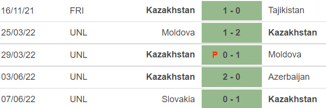 pd20kazahk Chú thích ảnh