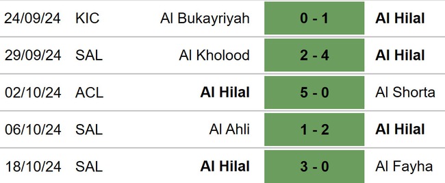 Nhận định, soi tỷ lệ Al Ain vs Al Hilal 23h00 ngày 21/10, Cúp C1 châu Á vòng bảng - Ảnh 4. Nhận định, soi tỷ lệ Al Ain vs Al Hilal 23h00 ngày 21/10, Cúp C1 châu Á vòng bảng - Ảnh 4.