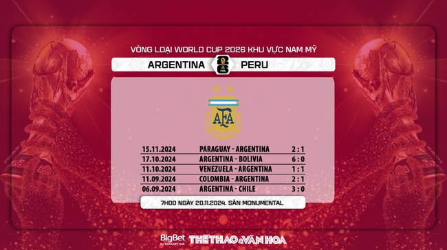 Nhận định, soi tỷ lệ Argentina vs Peru (7h00, 20/11), vòng loại World Cup khu vực Nam Mỹ - Ảnh 5.