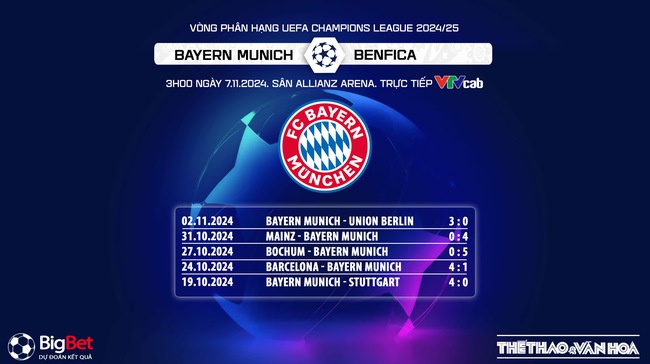 Nhận định, soi tỷ lệ Bayern Munich vs Benfica 3h00 ngày 7/11, cúp C1 lượt trận thứ 4 - Ảnh 6. Nhận định, soi tỷ lệ Bayern Munich vs Benfica 3h00 ngày 7/11, cúp C1 lượt trận thứ 4 - Ảnh 6.