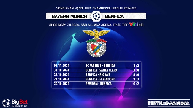 Nhận định, soi tỷ lệ Bayern Munich vs Benfica 3h00 ngày 7/11, cúp C1 lượt trận thứ 4 - Ảnh 8. Nhận định, soi tỷ lệ Bayern Munich vs Benfica 3h00 ngày 7/11, cúp C1 lượt trận thứ 4 - Ảnh 8.