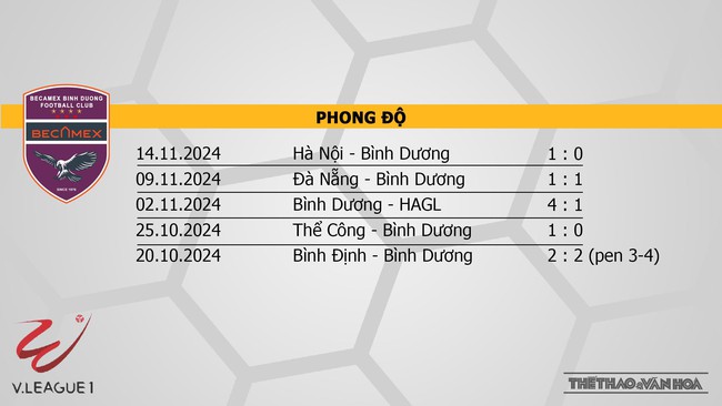 Nhận định bóng đá V-League hôm nay 20/11: Bình Dương vs Nam Định, Thanh Hoá vs Đà Nẵng - Ảnh 8. Nhận định bóng đá V-League hôm nay 20/11: Bình Dương vs Nam Định, Thanh Hoá vs Đà Nẵng - Ảnh 8.