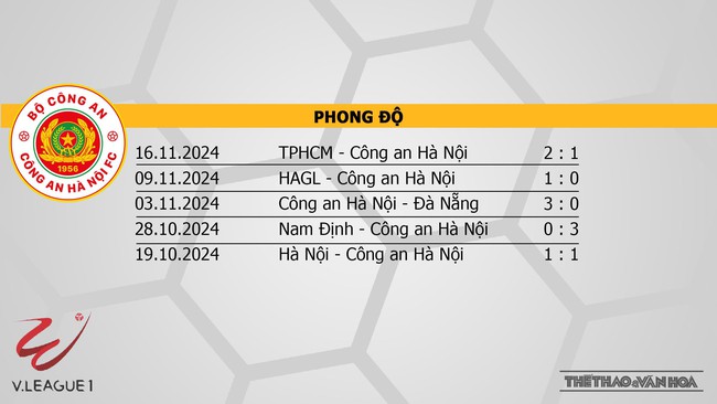 Nhận định bóng đá V-League hôm nay 20/11: Bình Dương vs Nam Định, Thanh Hoá vs Đà Nẵng - Ảnh 18. Nhận định bóng đá V-League hôm nay 20/11: Bình Dương vs Nam Định, Thanh Hoá vs Đà Nẵng - Ảnh 18.