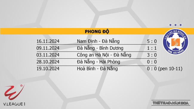 Nhận định bóng đá V-League hôm nay 20/11: Bình Dương vs Nam Định, Thanh Hoá vs Đà Nẵng - Ảnh 14. Nhận định bóng đá V-League hôm nay 20/11: Bình Dương vs Nam Định, Thanh Hoá vs Đà Nẵng - Ảnh 14.