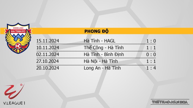 Nhận định bóng đá V-League hôm nay 20/11: Bình Dương vs Nam Định, Thanh Hoá vs Đà Nẵng - Ảnh 3. Nhận định bóng đá V-League hôm nay 20/11: Bình Dương vs Nam Định, Thanh Hoá vs Đà Nẵng - Ảnh 3.
