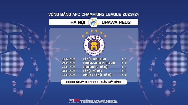 Nhận định bóng đá Hà Nội vs Urawa Reds (19h00, 6/12), vòng bảng AFC Champions League - Ảnh 7. Nhận định bóng đá Hà Nội vs Urawa Reds (19h00, 6/12), vòng bảng AFC Champions League - Ảnh 7.
