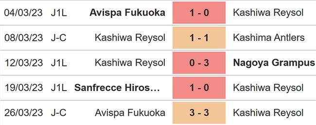 Nhận định, soi kèo Kashiwa Reysol vs Urawa Reds (17h00, 31/3), J League vòng 6 - Ảnh 4. Nhận định, soi kèo Kashiwa Reysol vs Urawa Reds (17h00, 31/3), J League vòng 6 - Ảnh 4.