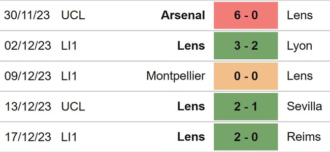 Nhận định bóng đá Nice vs Lens (03h00, 21/12), Ligue 1 vòng 17 - Ảnh 5.