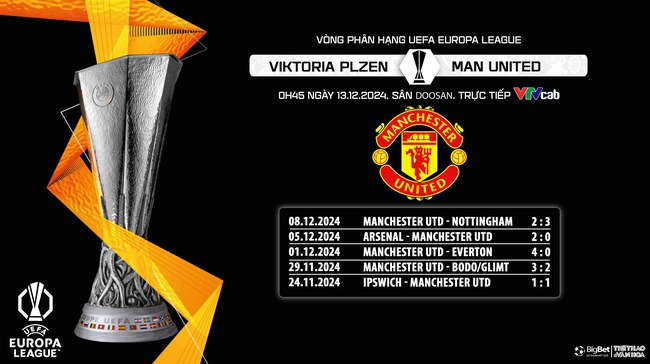Nhận định, soi tỷ lệ Viktoria Plzen vs MU (0h45, 13/12), cúp C2 châu Âu - Ảnh 9. Nhận định, soi tỷ lệ Viktoria Plzen vs MU (0h45, 13/12), cúp C2 châu Âu - Ảnh 9.
