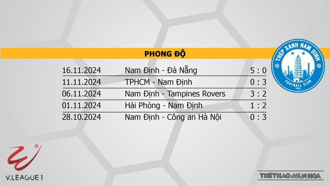 Nhận định bóng đá V-League hôm nay 20/11: Bình Dương vs Nam Định, Thanh Hoá vs Đà Nẵng - Ảnh 9. Nhận định bóng đá V-League hôm nay 20/11: Bình Dương vs Nam Định, Thanh Hoá vs Đà Nẵng - Ảnh 9.
