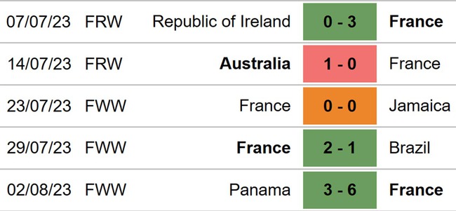 Nhận định, soi kèo nữ Pháp vs nữ Maroc (18h00, 8/8), World Cup nữ 2023 vòng 1/8 - Ảnh 4. Nhận định, soi kèo nữ Pháp vs nữ Maroc (18h00, 8/8), World Cup nữ 2023 vòng 1/8 - Ảnh 4.