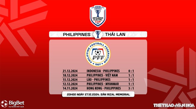 Nhận định, soi tỷ lệ Philippines vs Thái Lan 20h00 ngày 27/12, bán kết lượt đi AFF Cup 2024 - Ảnh 7.