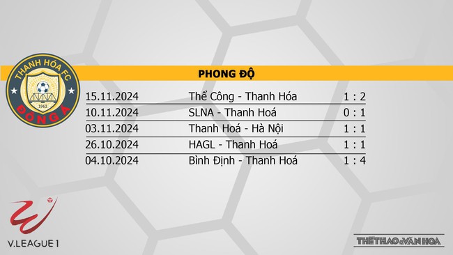 Nhận định bóng đá V-League hôm nay 20/11: Bình Dương vs Nam Định, Thanh Hoá vs Đà Nẵng - Ảnh 13. Nhận định bóng đá V-League hôm nay 20/11: Bình Dương vs Nam Định, Thanh Hoá vs Đà Nẵng - Ảnh 13.