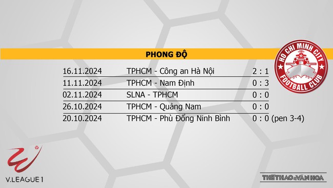 Nhận định bóng đá V-League hôm nay 20/11: Bình Dương vs Nam Định, Thanh Hoá vs Đà Nẵng - Ảnh 4. Nhận định bóng đá V-League hôm nay 20/11: Bình Dương vs Nam Định, Thanh Hoá vs Đà Nẵng - Ảnh 4.