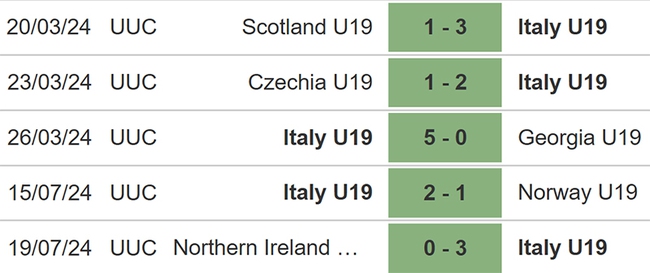 U19 Ukraine vs U19 Ý