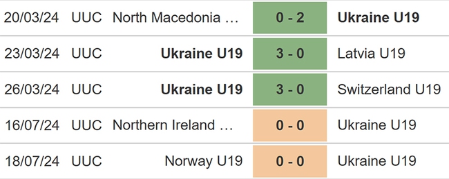 U19 Ukraine vs U19 Ý