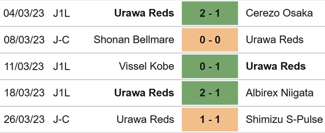 Nhận định, soi kèo Kashiwa Reysol vs Urawa Reds (17h00, 31/3), J League vòng 6 - Ảnh 5. Nhận định, soi kèo Kashiwa Reysol vs Urawa Reds (17h00, 31/3), J League vòng 6 - Ảnh 5.