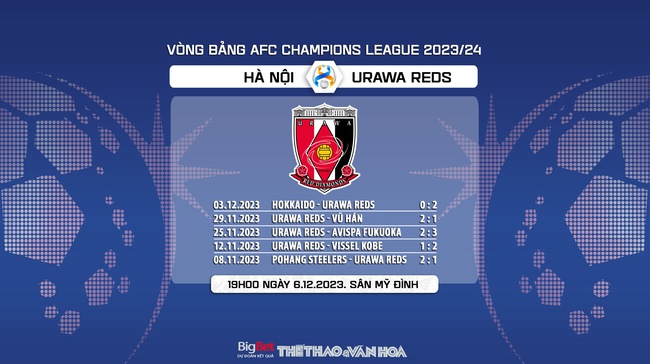 Nhận định bóng đá Hà Nội vs Urawa Reds (19h00, 6/12), vòng bảng AFC Champions League - Ảnh 8. Nhận định bóng đá Hà Nội vs Urawa Reds (19h00, 6/12), vòng bảng AFC Champions League - Ảnh 8.