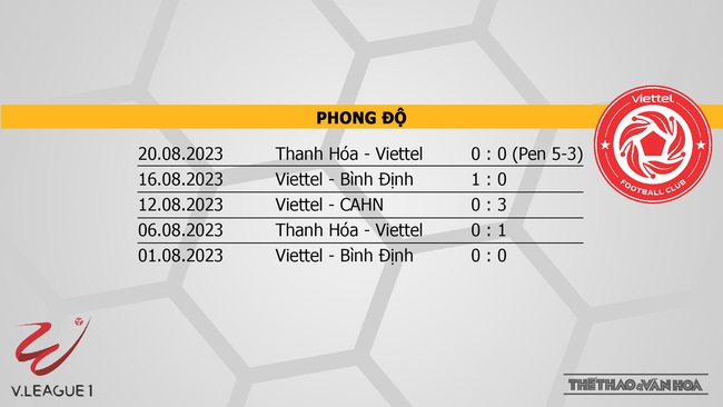 Nhận định bóng đá Hà Nội vs Viettel (17h00, 27/8), vòng 7 giai đoạn 2 V-League - Ảnh 8. Nhận định bóng đá Hà Nội vs Viettel (17h00, 27/8), vòng 7 giai đoạn 2 V-League - Ảnh 8.
