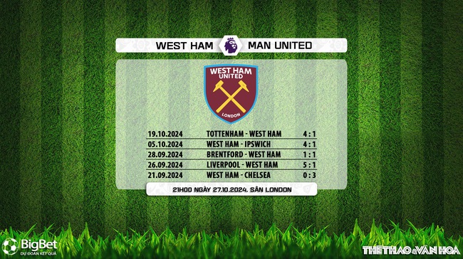 Nhận định, soi tỷ lệ West Ham vs MU 21h00 ngày 27/10, vòng 9 Ngoại hạng Anh - Ảnh 8. West Ham vs MU