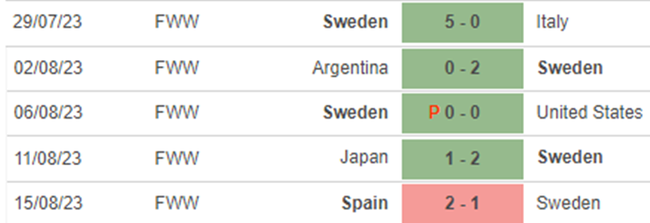 Phong độ nữ Thụy Điển Phong độ nữ Thụy Điển