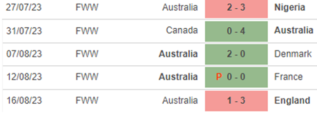 Phong độ nữ Úc Phong độ nữ Úc