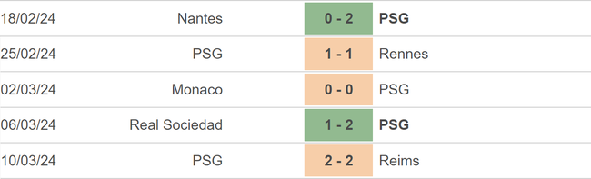 Nhận định bóng đá PSG vs Nice (03h10, 14/3), tứ kết Cúp Quốc gia Pháp - Ảnh 3.