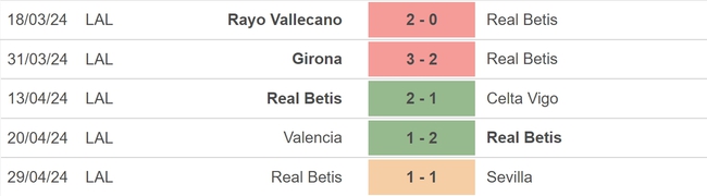 Nhận định bóng đá Osasuna vs Real Betis (19h00, 5/5), vòng 34 La Liga - Ảnh 4.