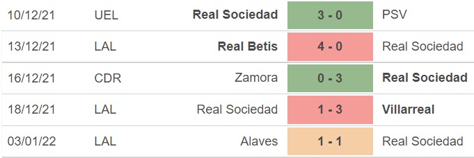 real20sociedad Chú thích ảnh