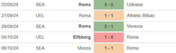 Nhận định, soi tỷ lệ Roma vs Inter Milan (01h45, 21/10), vòng 8 Serie A - Ảnh 2. Nhận định, soi tỷ lệ Roma vs Inter Milan (01h45, 21/10), vòng 8 Serie A - Ảnh 2.
