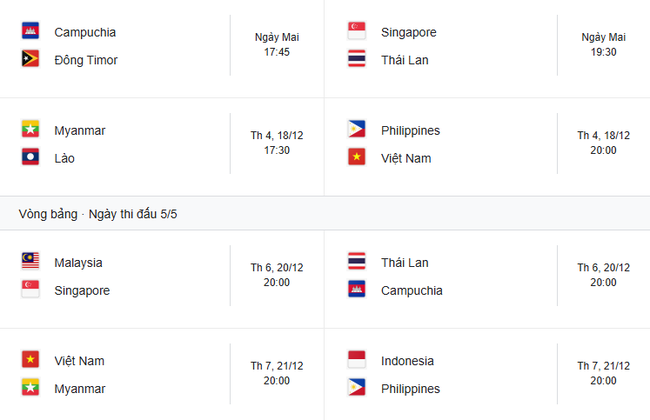 Đội tuyển Việt Nam sẽ có lợi thế gì nếu giành ngôi nhất bảng B AFF Cup 2024? - Ảnh 3. Đội tuyển Việt Nam sẽ có lợi thế gì nếu giành ngôi nhất bảng B AFF Cup 2024? - Ảnh 3.